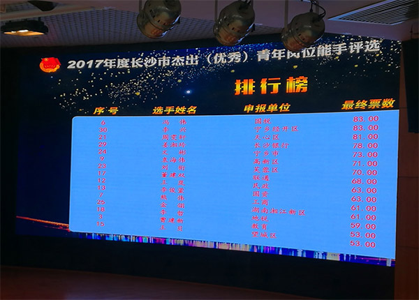 k豆钱包智能朱振新荣获长沙市2017年度卓越青年岗位能手