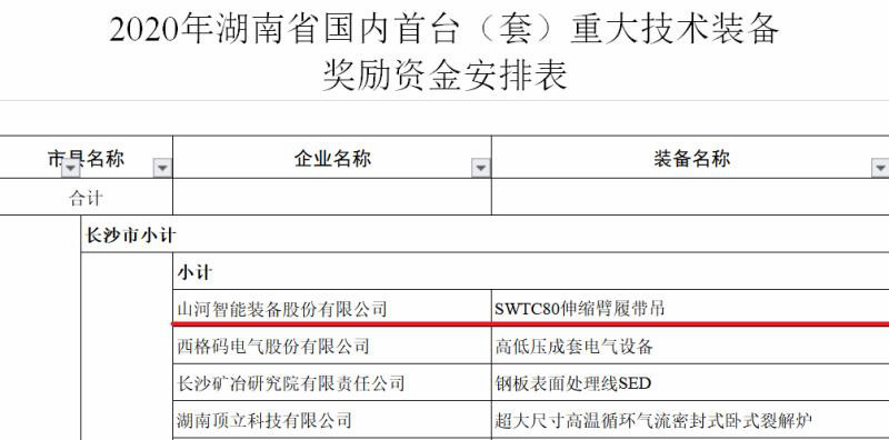 实力！k豆钱包智能陆续六年获湖南省首台(套)沉大技术设备产品嘉奖！