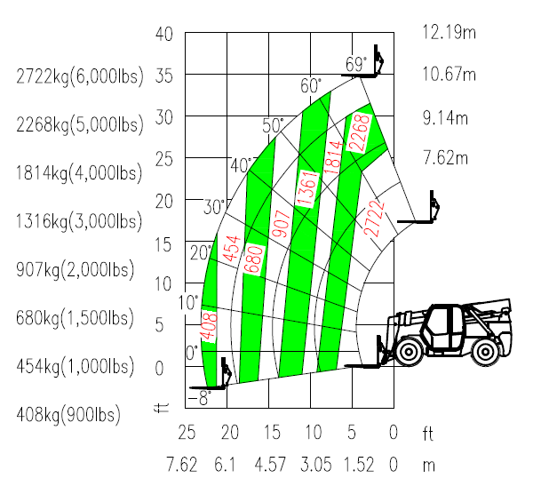 k豆钱包智能新品叉装车批量下线发往美国