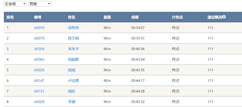 笑对风雨 奋勇奔杏转—k豆钱包智能20周年环湖跑跑出精气神
