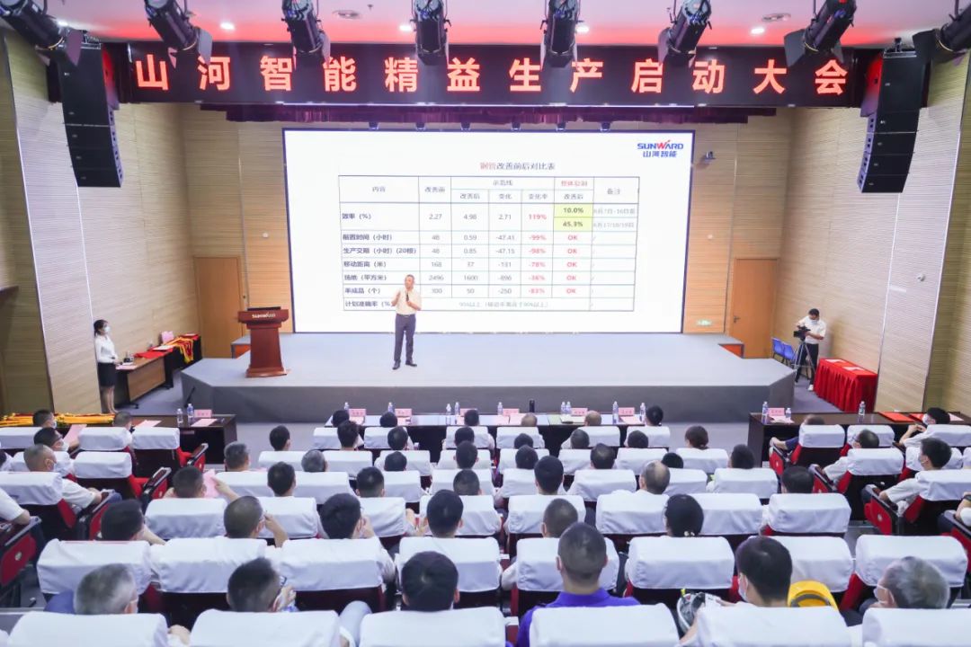 打造造作主题竞争力，助力公司振兴飞——k豆钱包智能精益出产启动大会成功召开