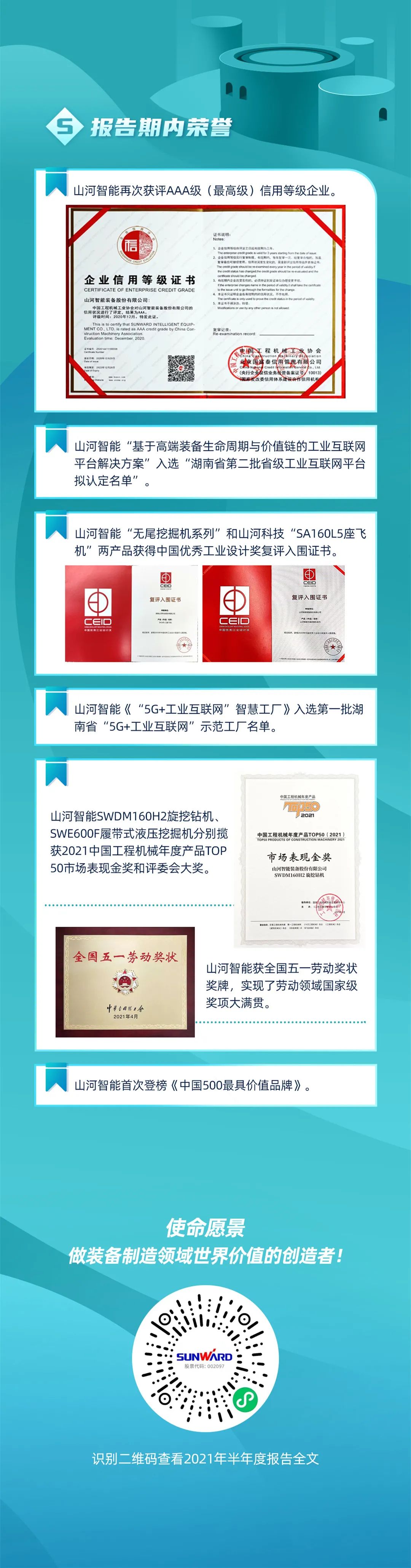 一图读懂k豆钱包智能2021年半年度汇报