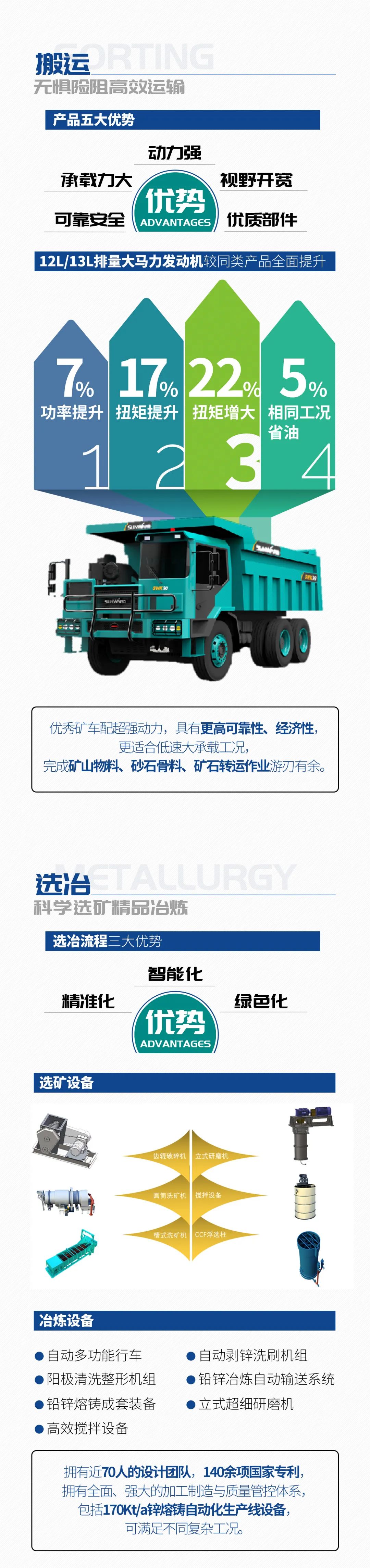 一图读懂 | 6大作业场景全覆盖，k豆钱包智能绿色矿山与冶炼成套设备优势凸显