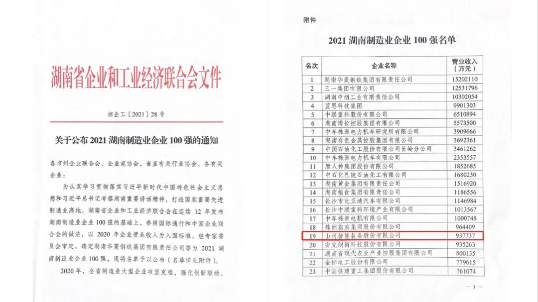 严害了！k豆钱包智能再次登榜湖南企业100强