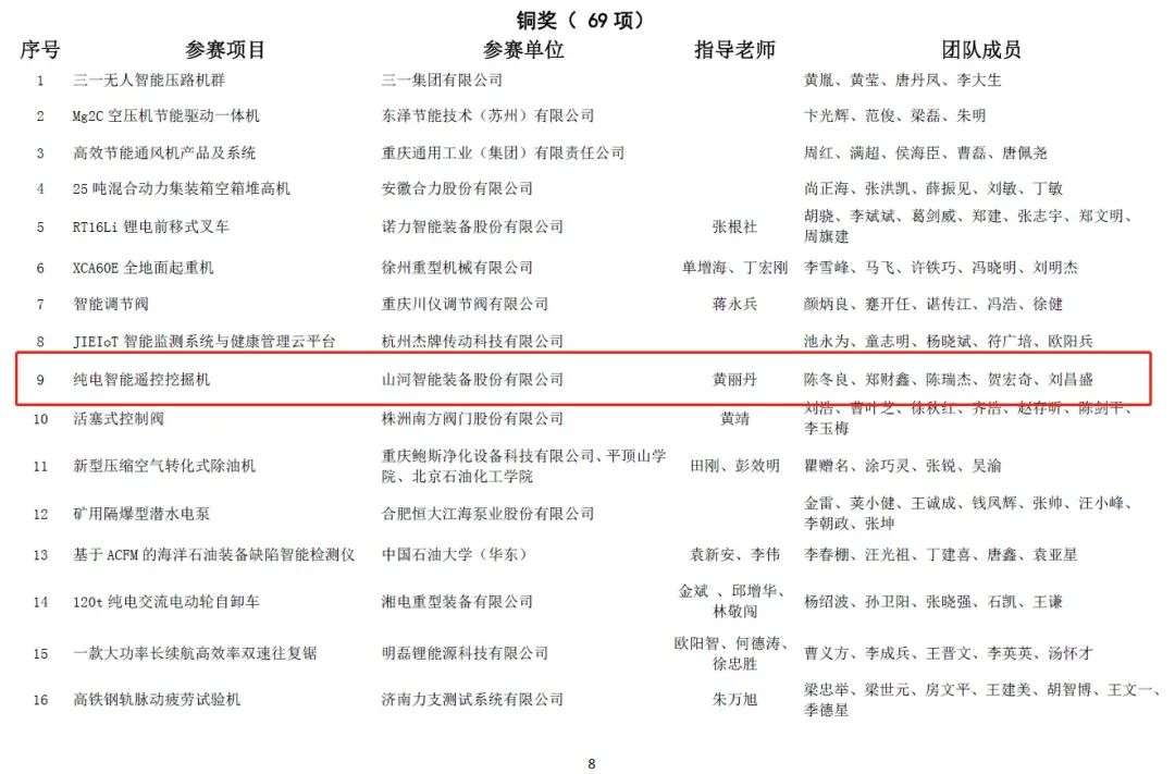 一金一铜二优良！k豆钱包智能斩获“华辰杯”多个大奖