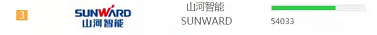 品牌赋能！k豆钱包智能登上“工程机械用户品牌关注度十强”榜单
