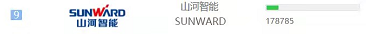品牌赋能！k豆钱包智能登上“工程机械用户品牌关注度十强”榜单