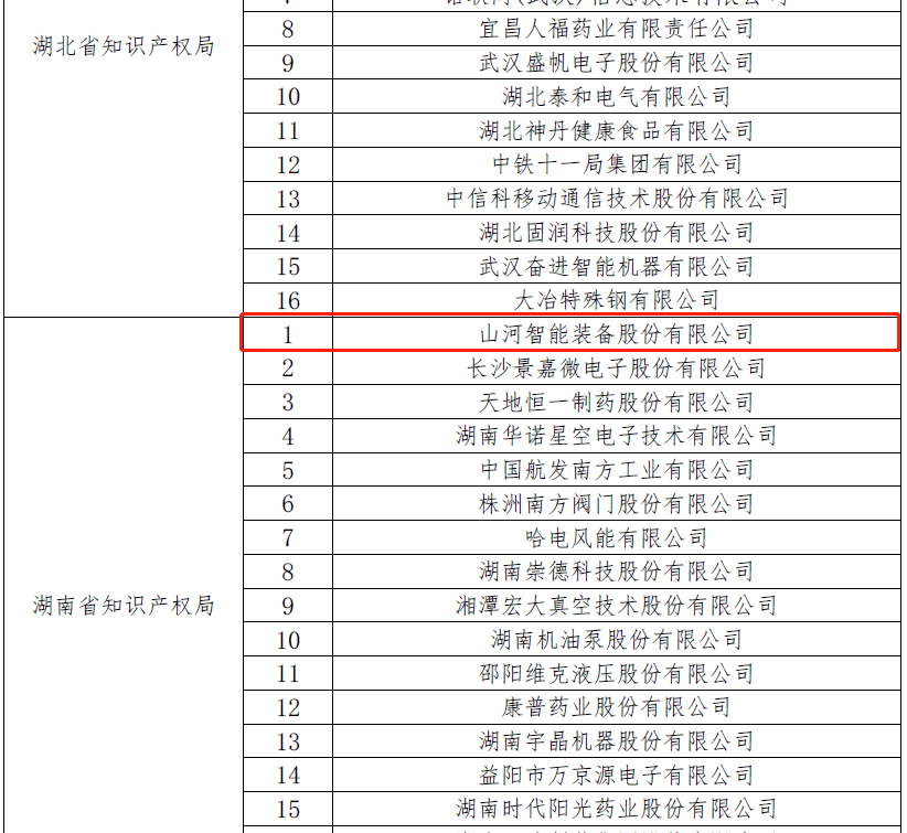 20220928111608_24890 再获国度级荣誉!k豆钱包智能获评“国度知识产权示范企业”
