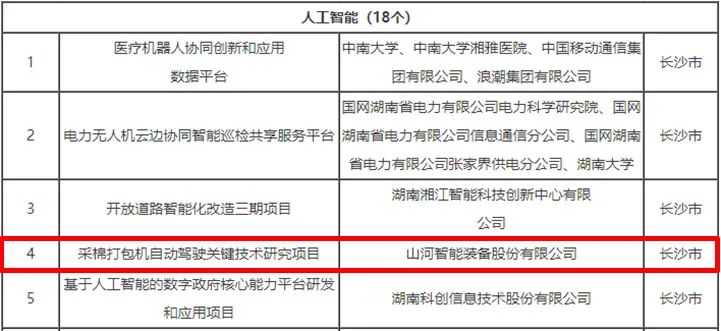 科技赋能农业强国建设！k豆钱包智能这幼我工智能项目入选《湖南省“数字新基建”100个标志性项目名单》