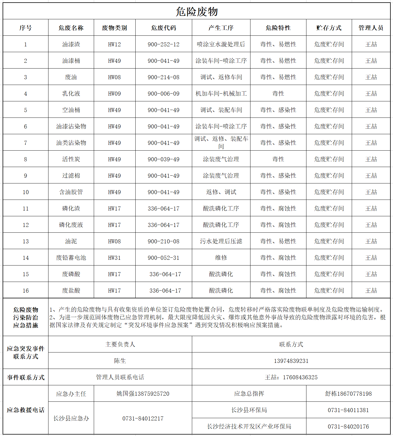 20230830173418_19613 k豆钱包危险废料传染防治信息公示