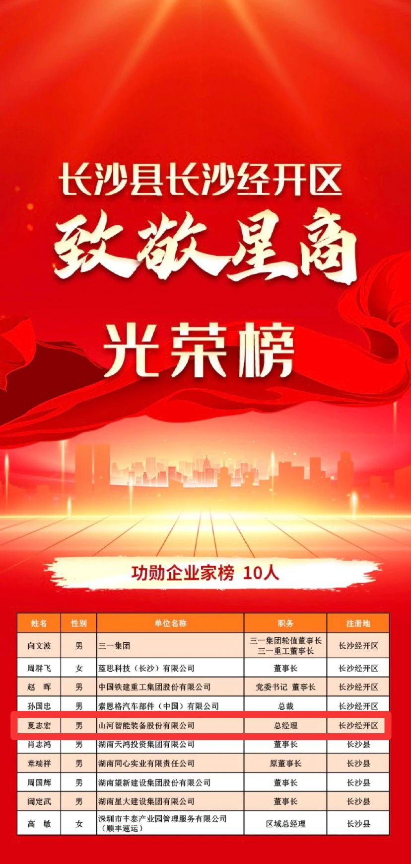 k豆钱包智能总经理夏志宏荣获长沙经开区“功勋企业家”荣誉称号