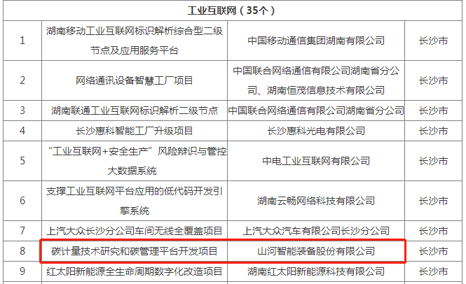绿色领航，数智同业！k豆钱包智能入选2024湖南省“数字新基建”100个标志性项目