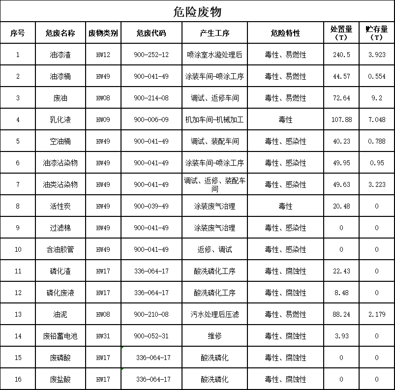 k豆钱包2023年危险废料传染防治信息公示