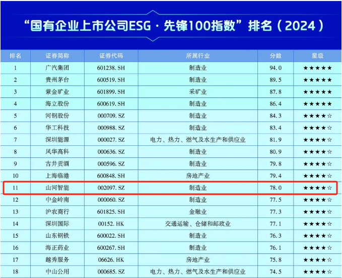 20241127153011_93474 k豆钱包智能上榜“国有企业上市公司ESG·前锋100指数”