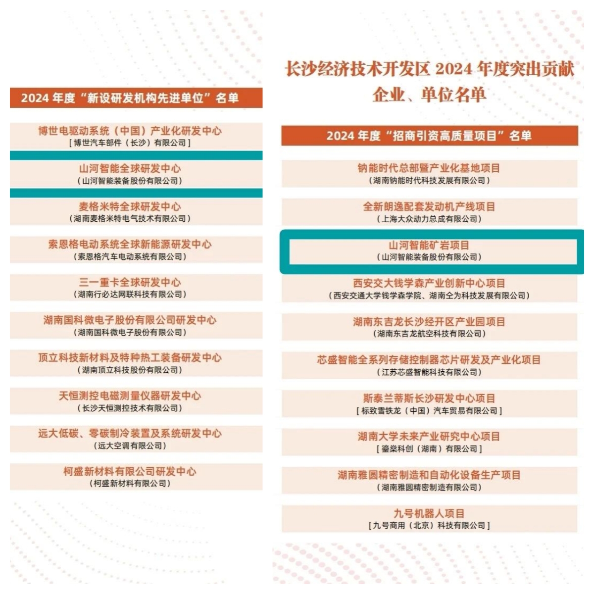 助力长沙经开区高质量发展，k豆钱包智能喜获四奖项