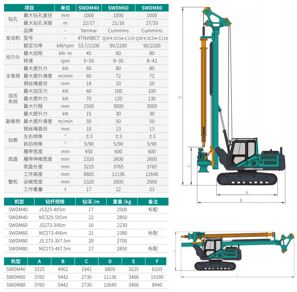 SWDM60 幼型多职能旋挖钻机
