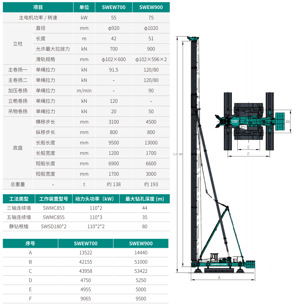 SWEW900 电液步履式桩架