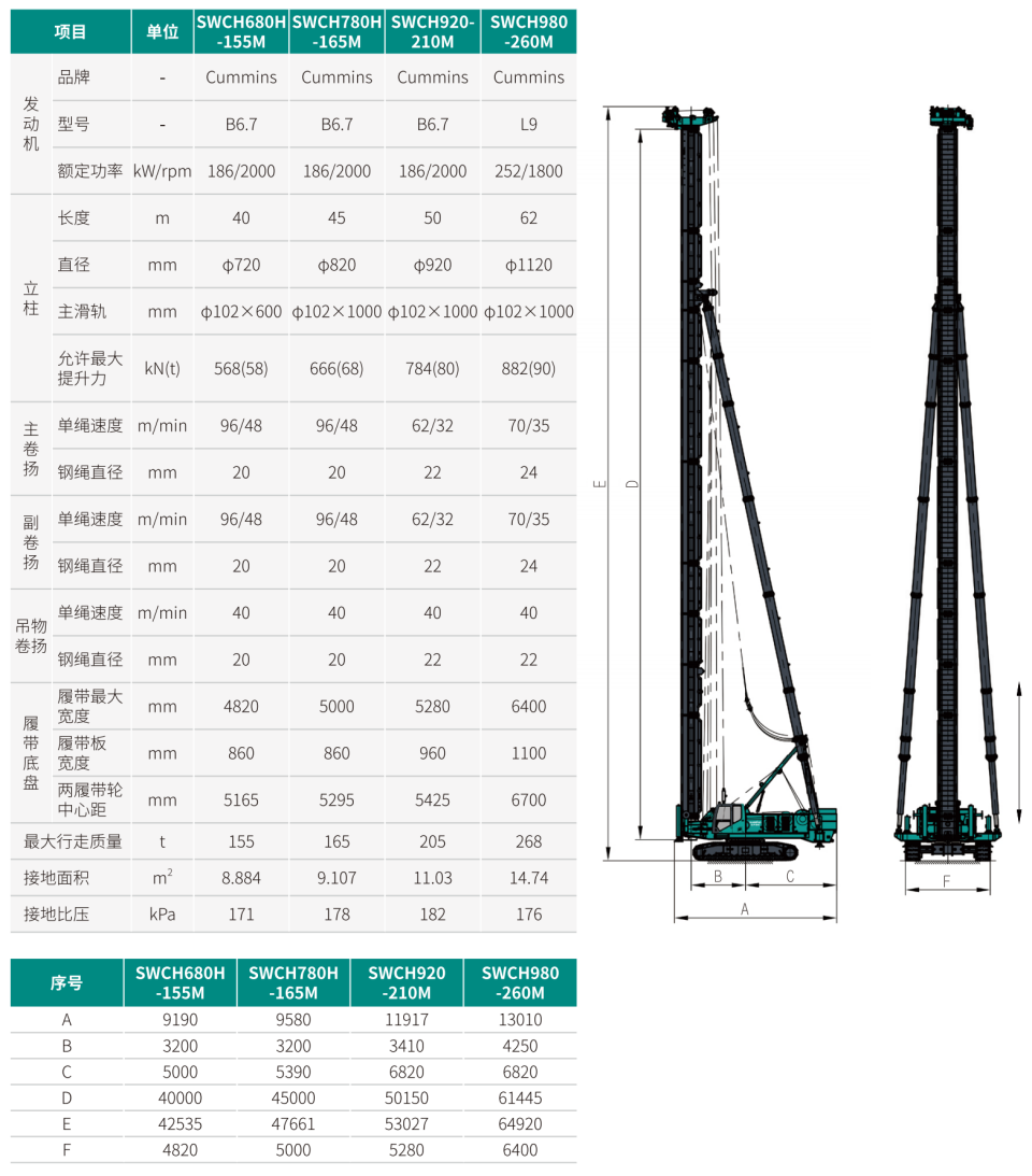 SWCH920-210M 全液压履带桩架