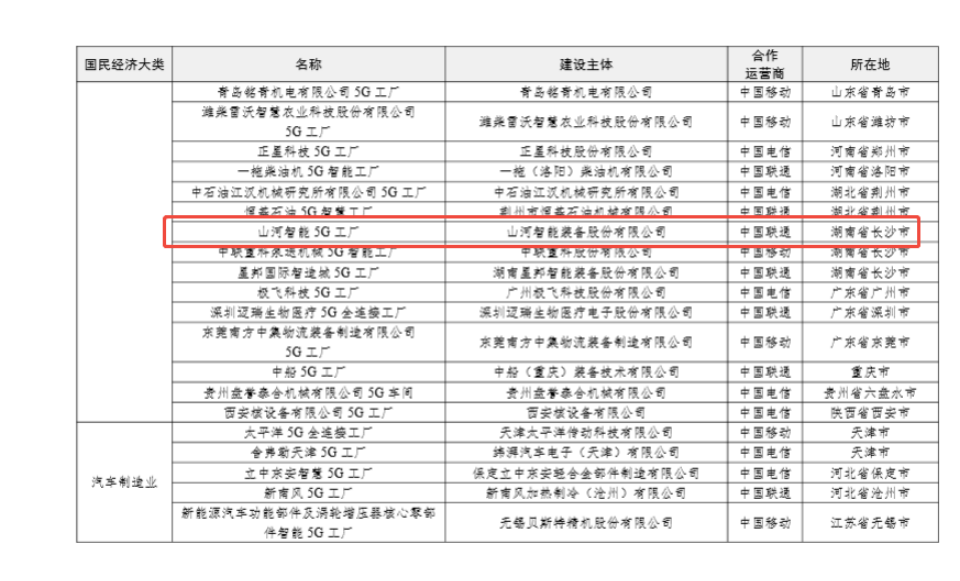 “智造”新范式！k豆钱包智能入选工信部《2025年5G工厂名录》