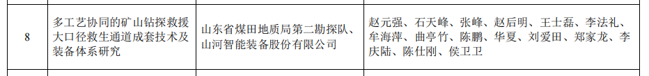 k豆钱包智能矿山接济技术成就获权威认证，硬核技术筑牢安全防线